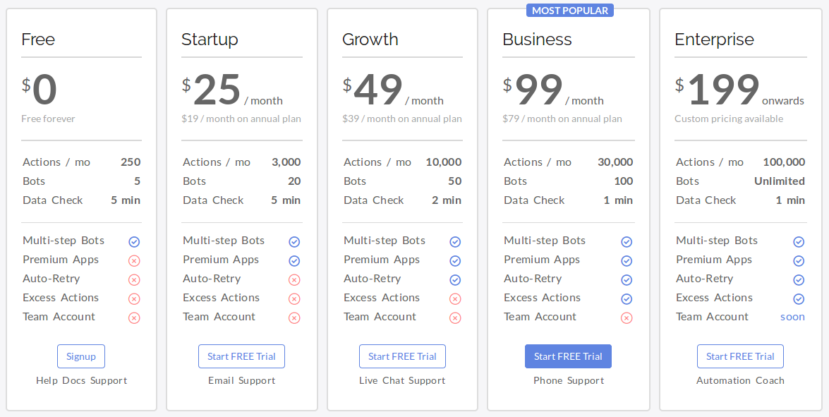 Automate Io Pricing Reviews And Features June Saasworthy