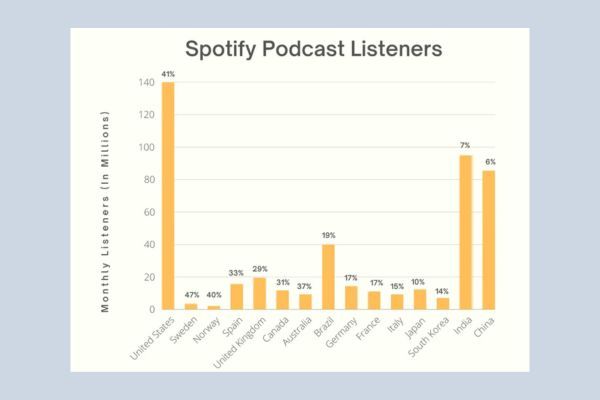 Top Spotify Statistics For Saasworthy Blog Top Software