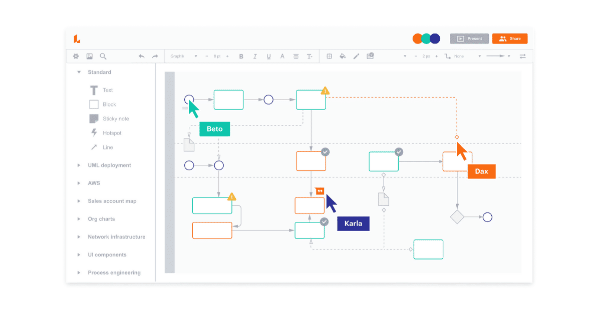 Top Free And Open Source Flowchart Software In Saasworthy Blog