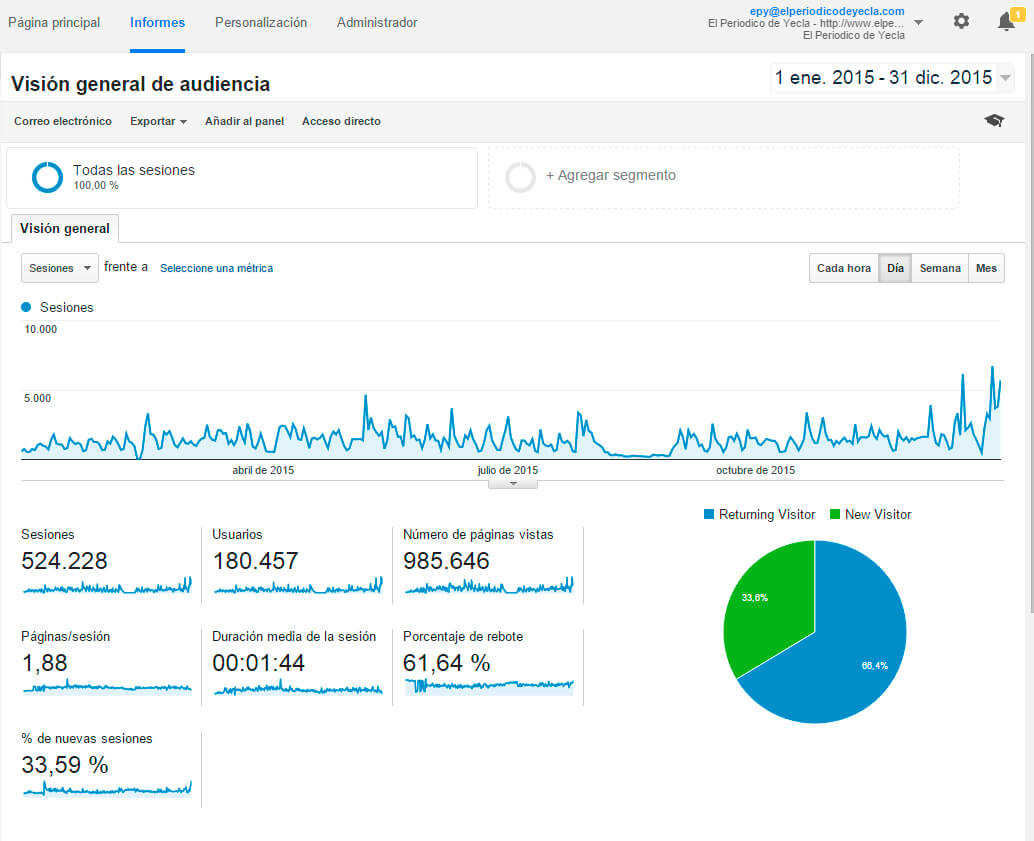 Google Analytics Pricing Reviews And Features June Saasworthy