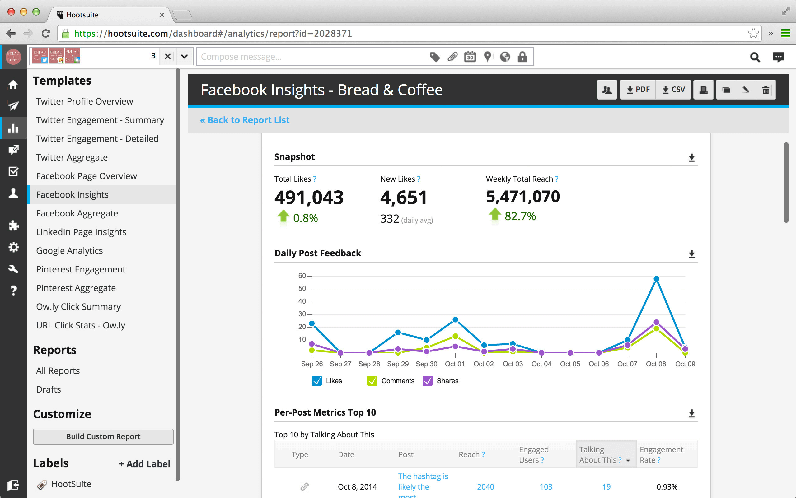 Hootsuite Pricing Reviews And Features September Saasworthy