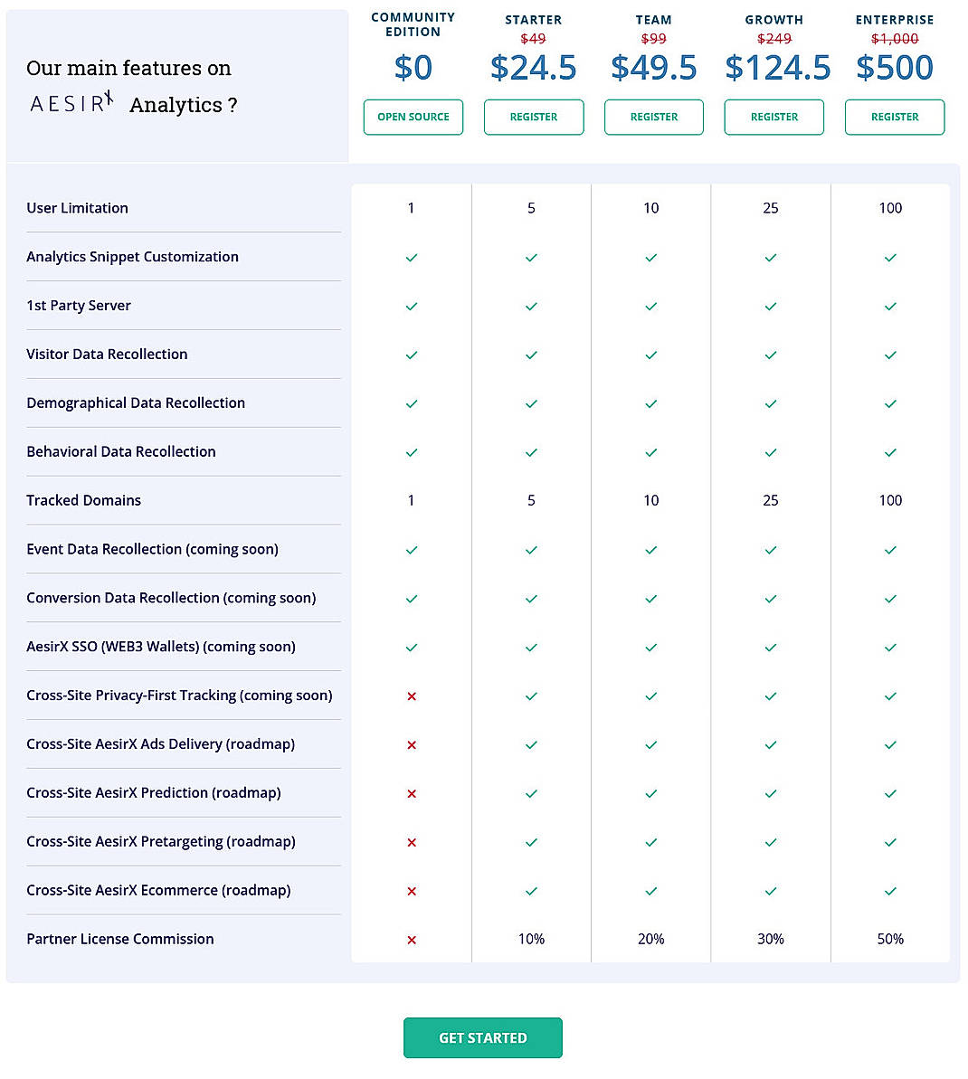 Pricing screenshot