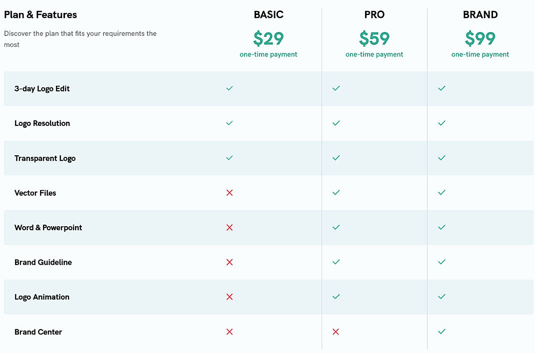 Pricing screenshot