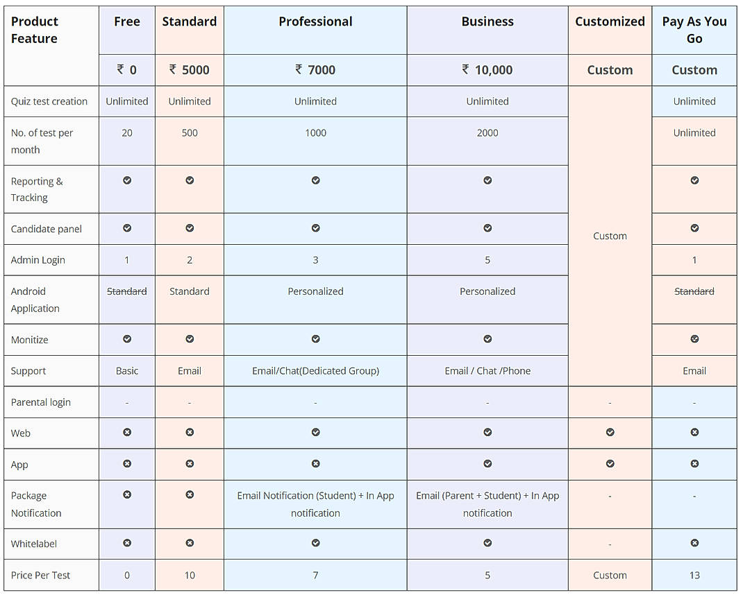 Pricing screenshot