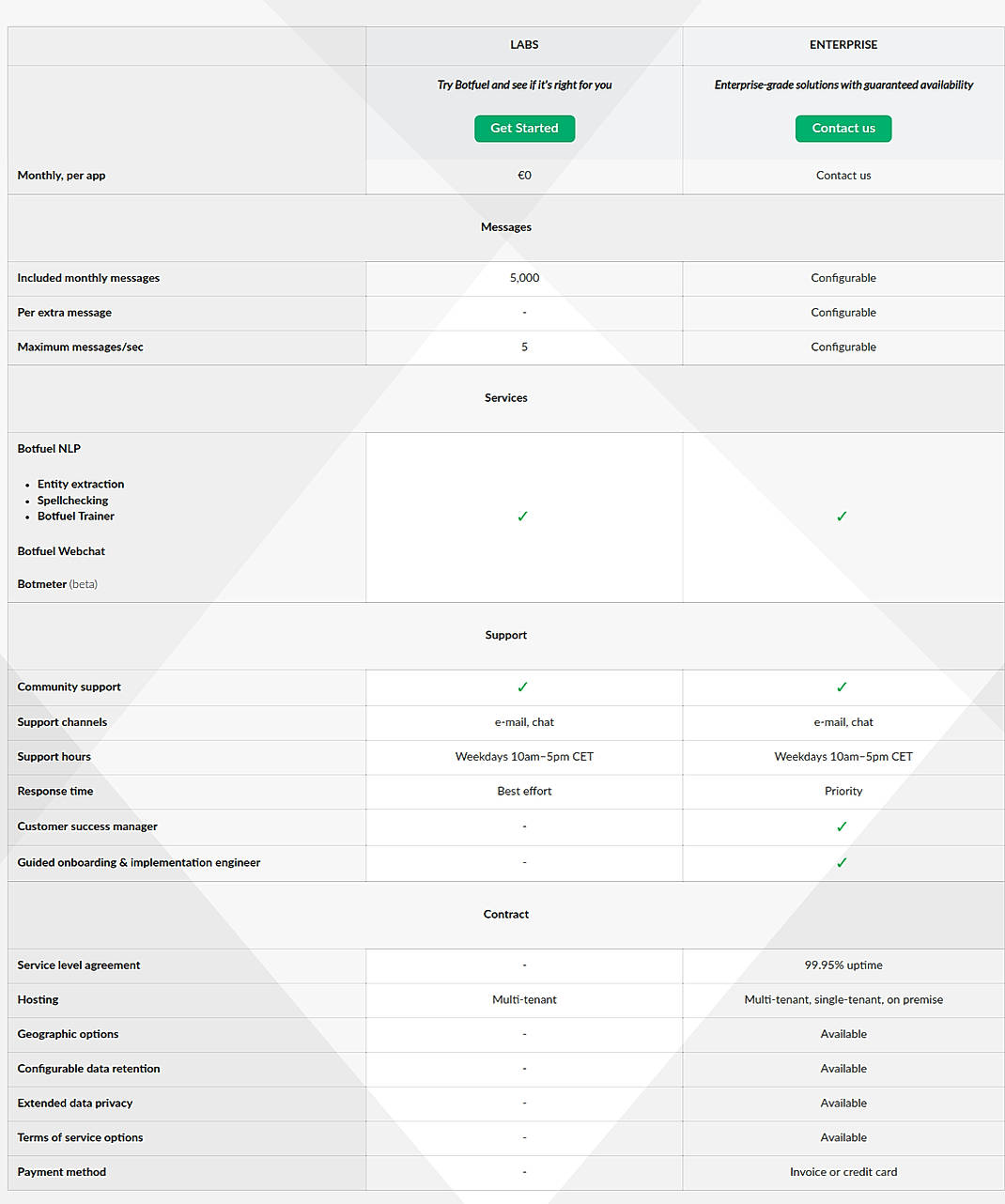 Pricing screenshot