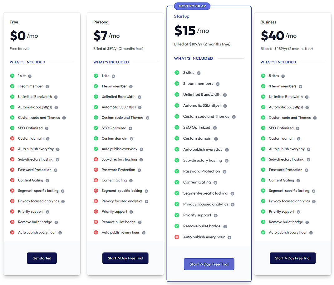 Pricing screenshot
