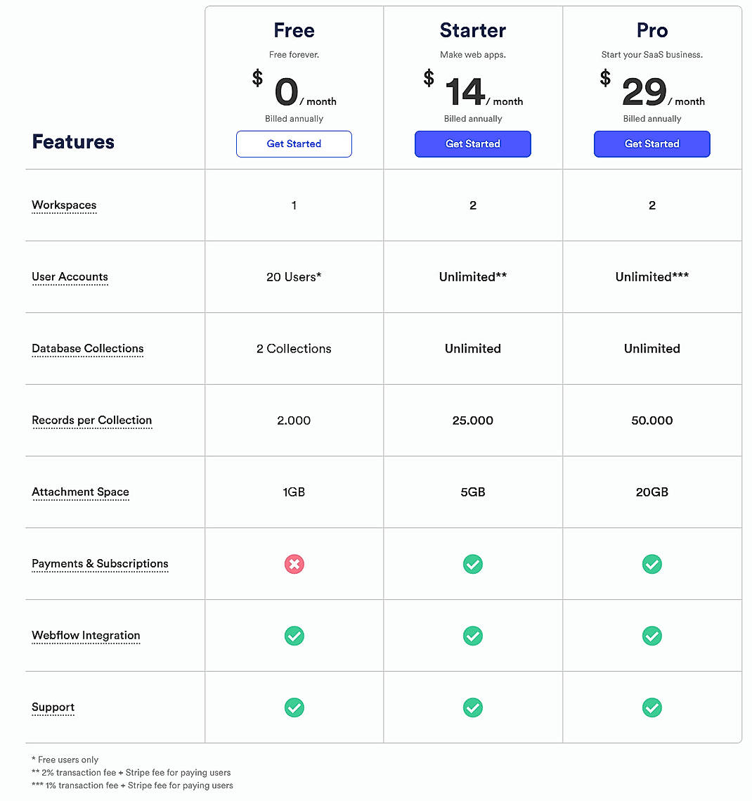 Pricing screenshot