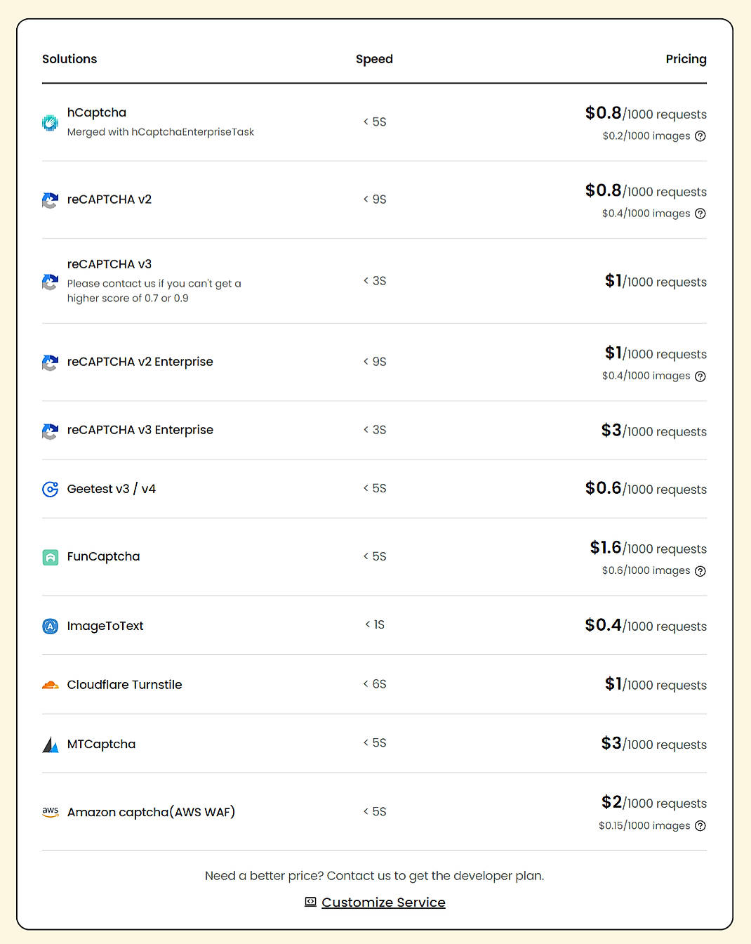 Pricing screenshot