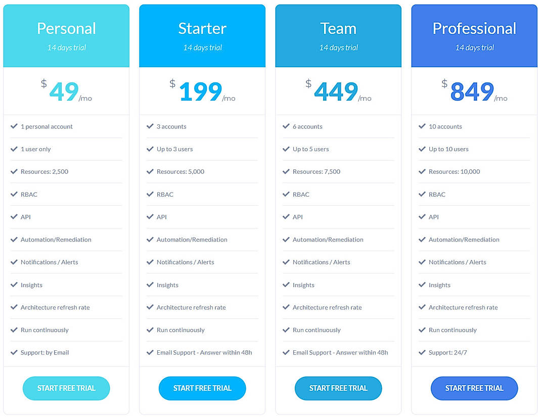 Pricing screenshot