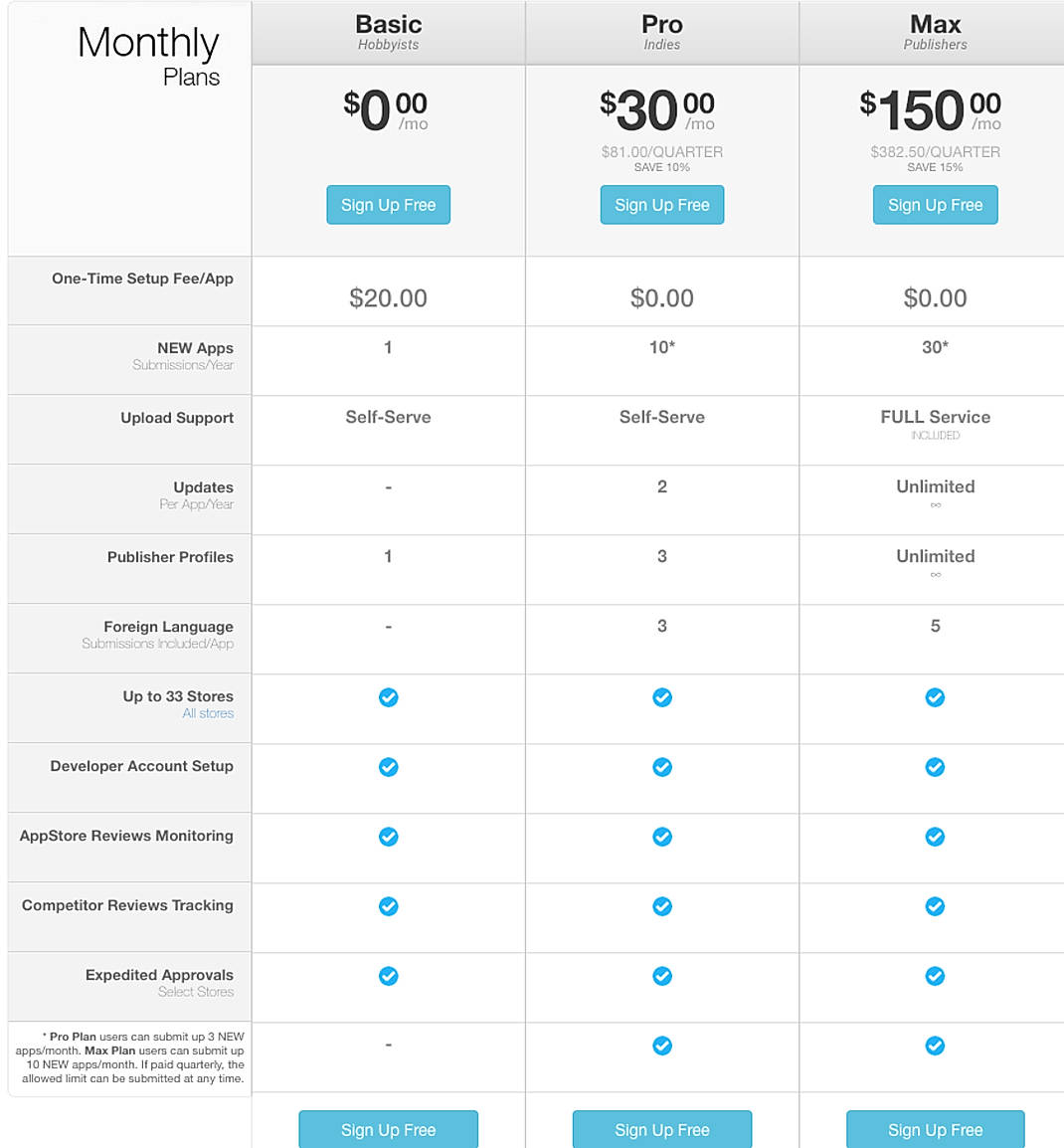 Pricing screenshot