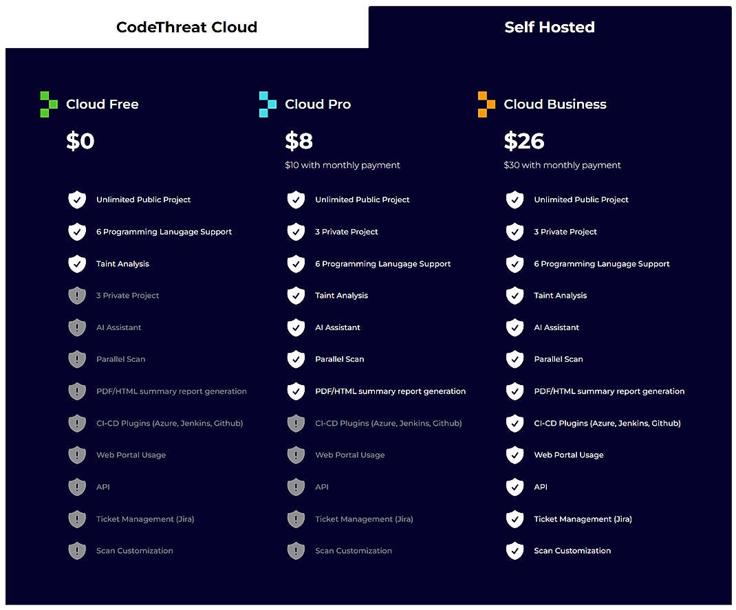 Pricing screenshot
