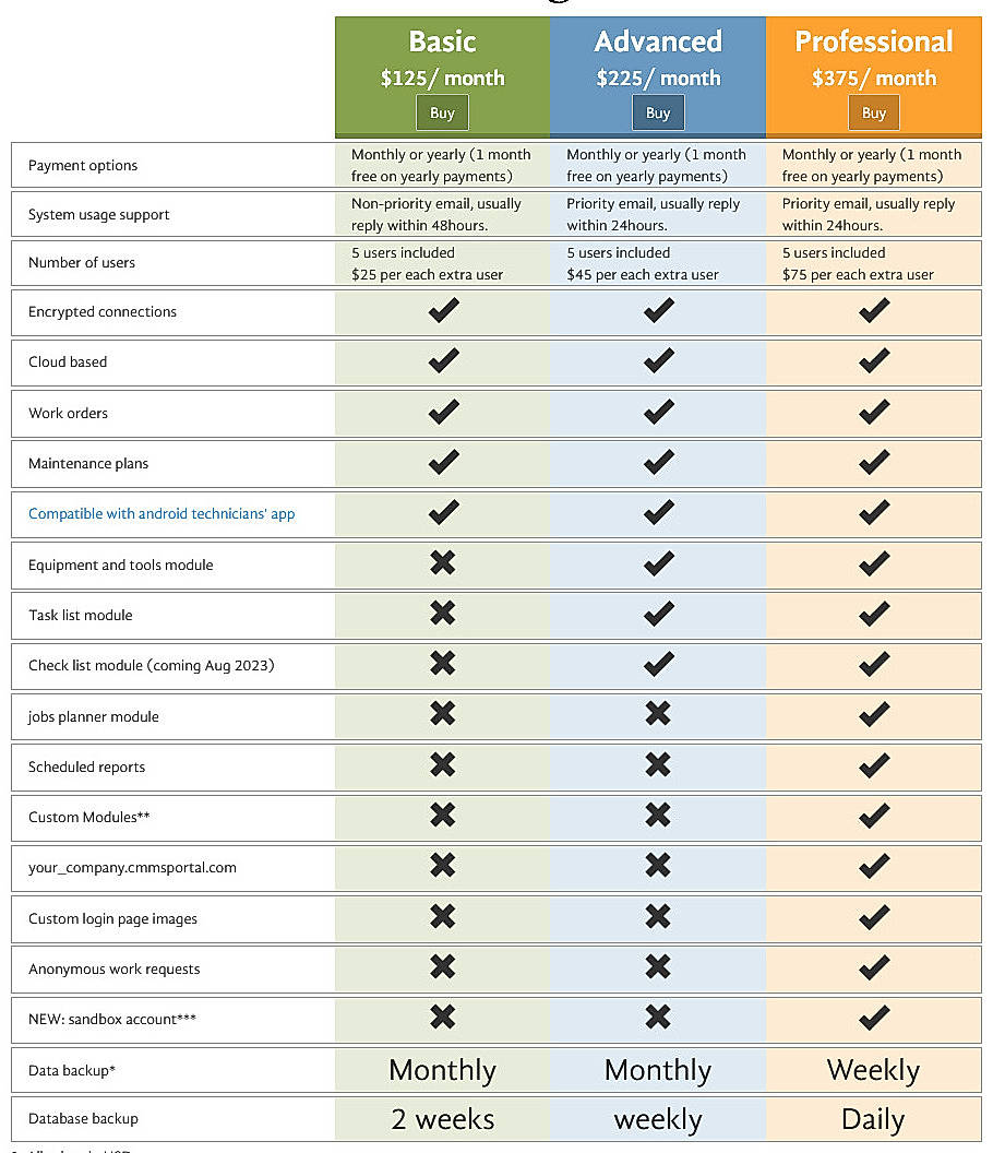 Pricing screenshot