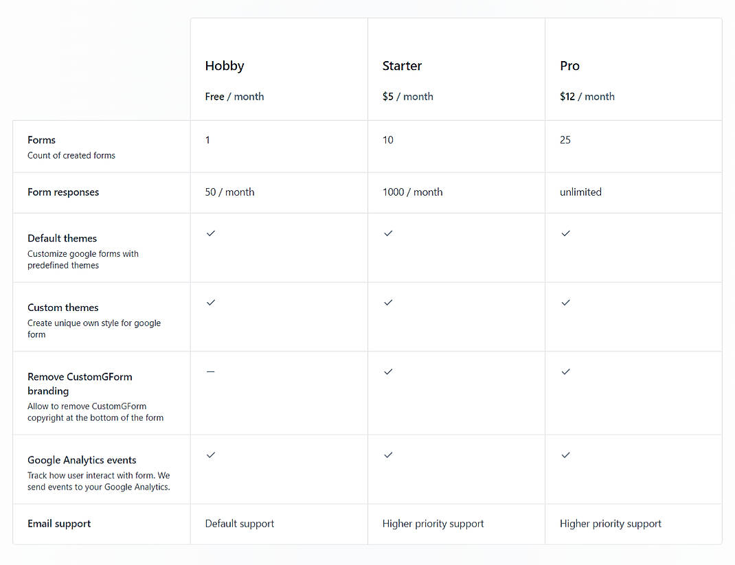 Pricing screenshot