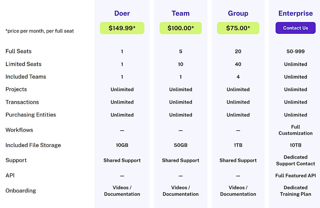 Pricing screenshot