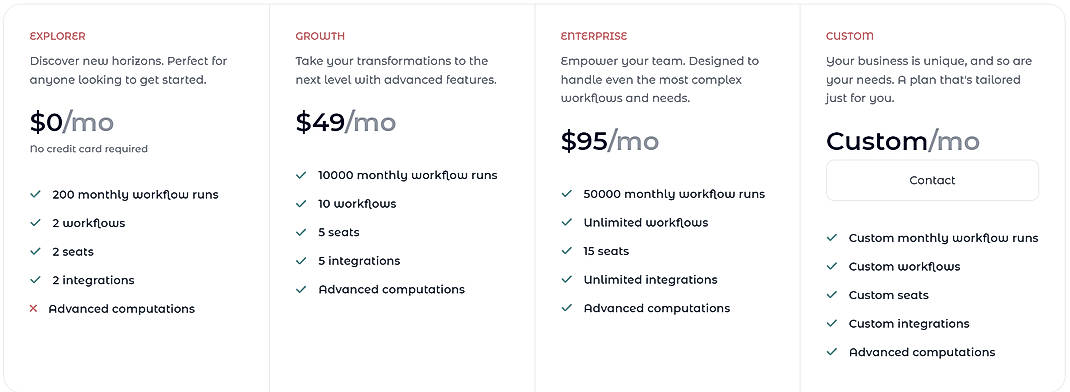Pricing screenshot