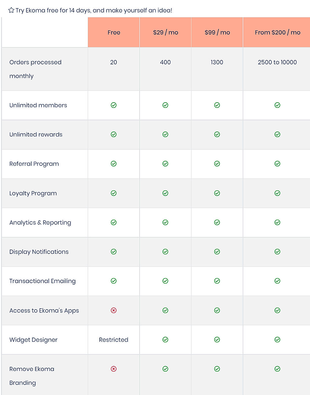 Pricing screenshot