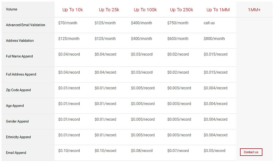 Pricing screenshot