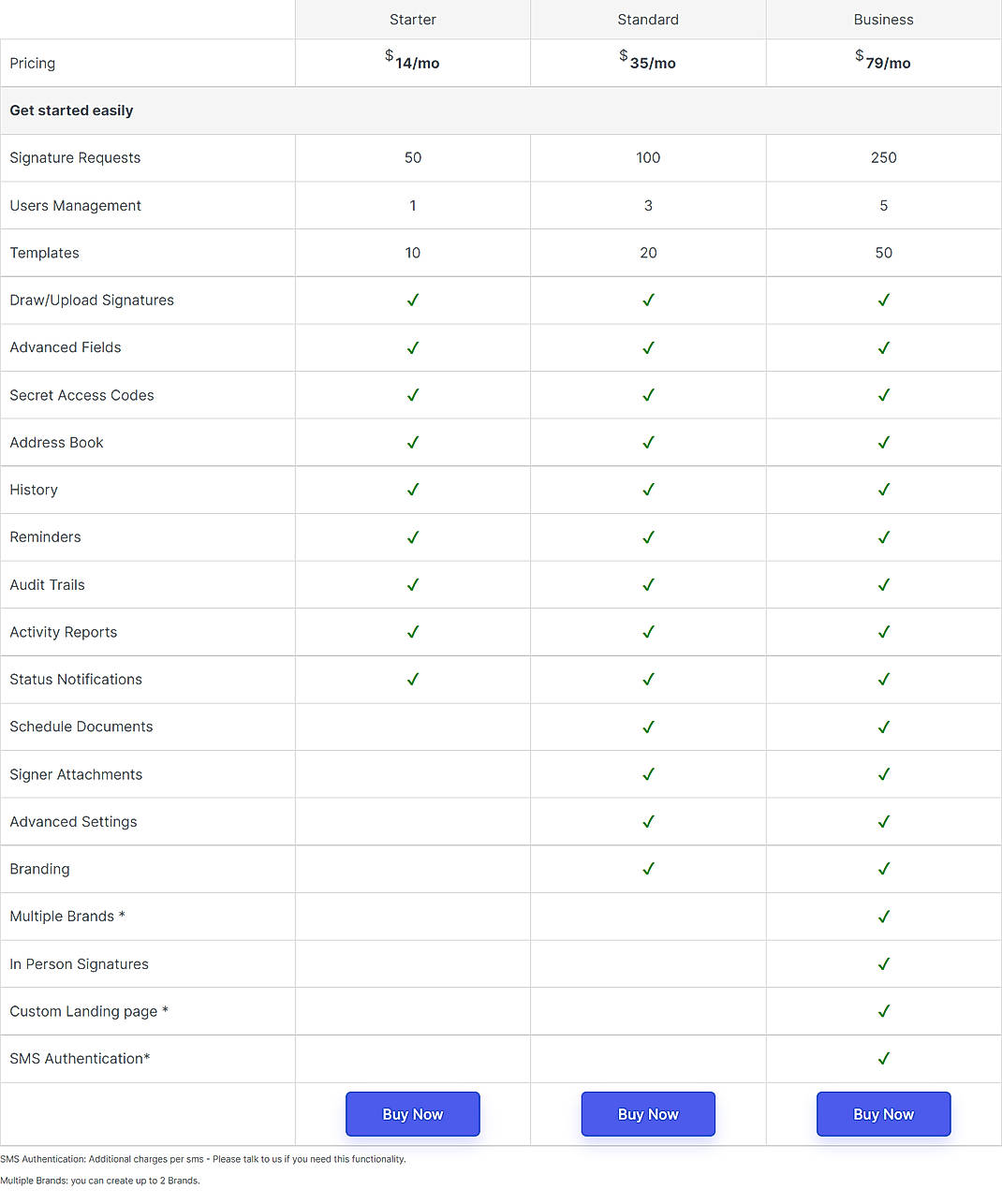 Pricing screenshot