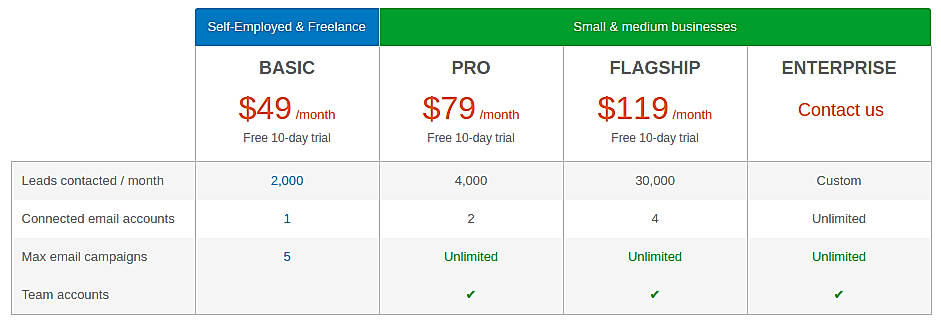 Pricing screenshot