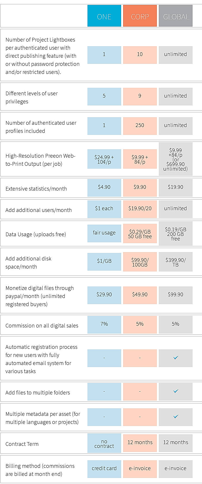 Pricing screenshot