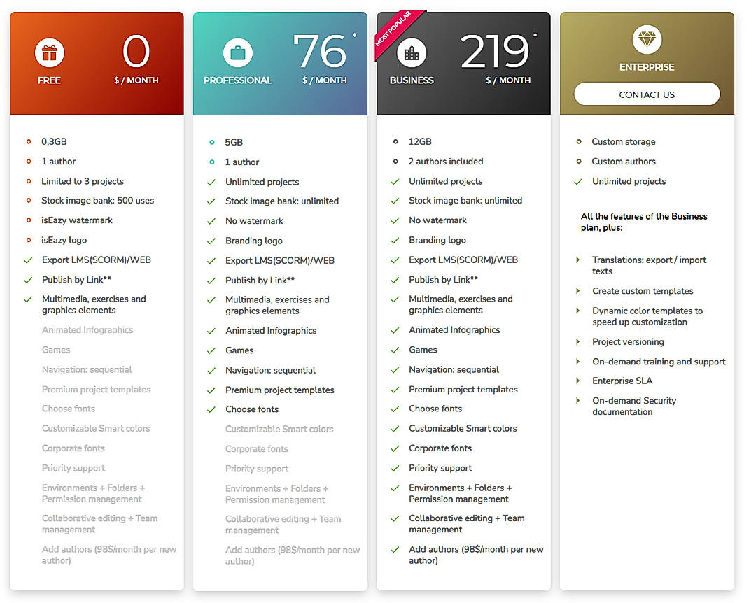 Pricing screenshot
