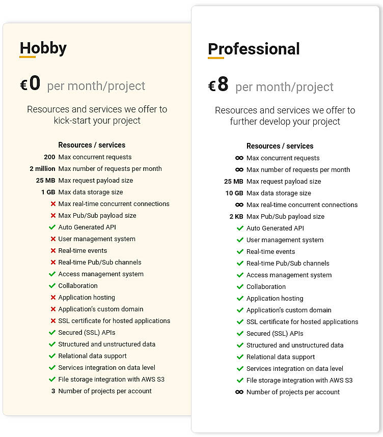 Pricing screenshot