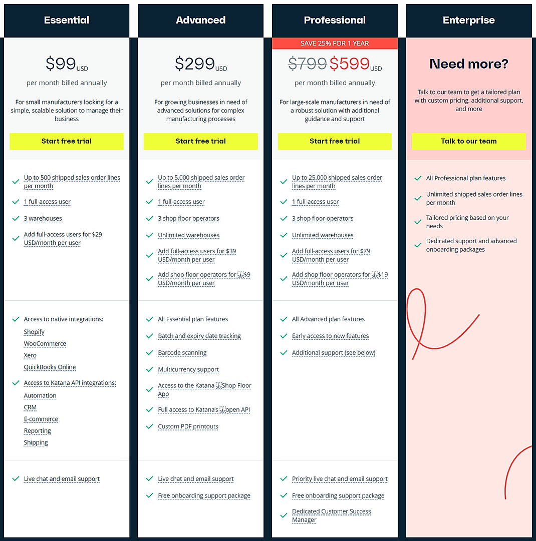 Pricing screenshot