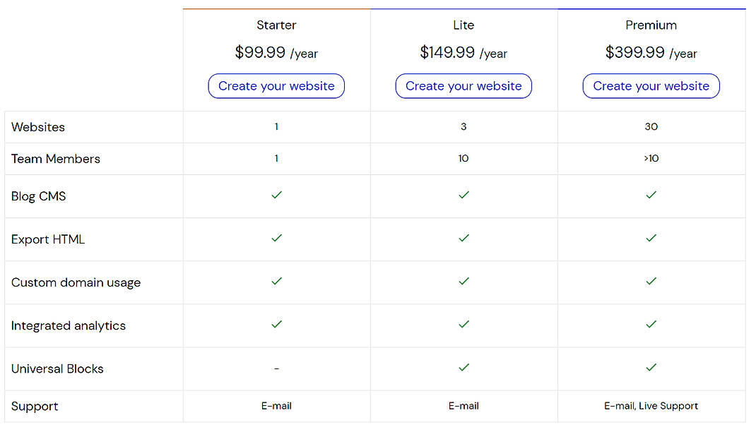 Pricing screenshot