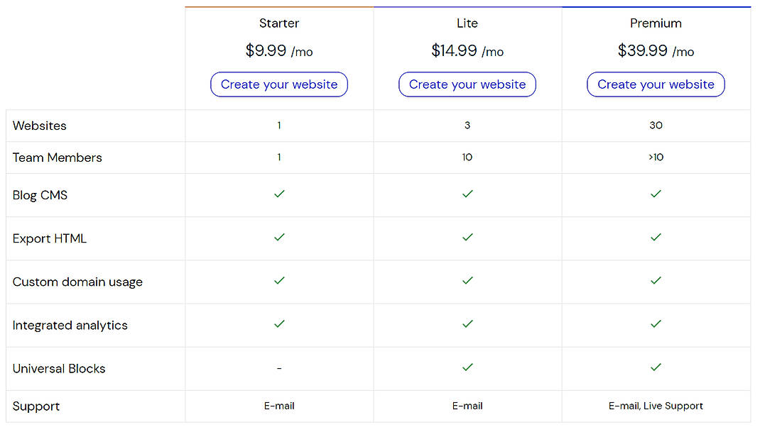Pricing screenshot