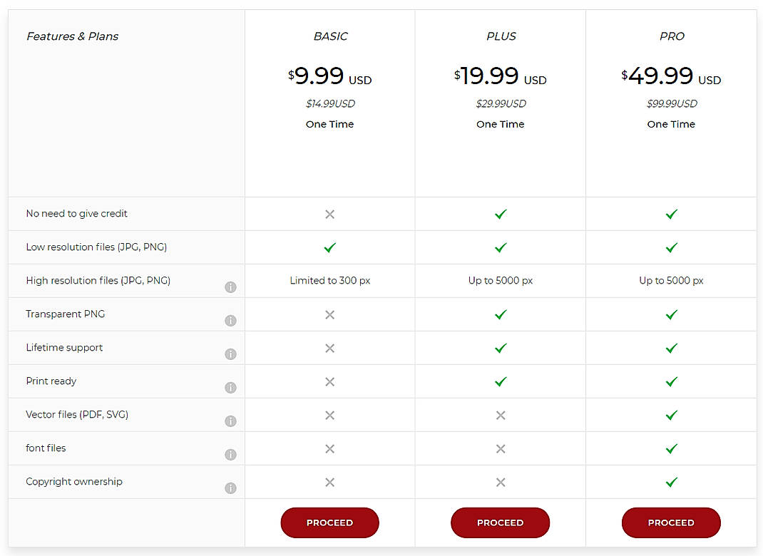 Pricing screenshot