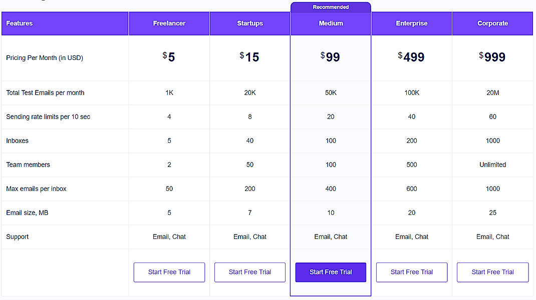 Pricing screenshot