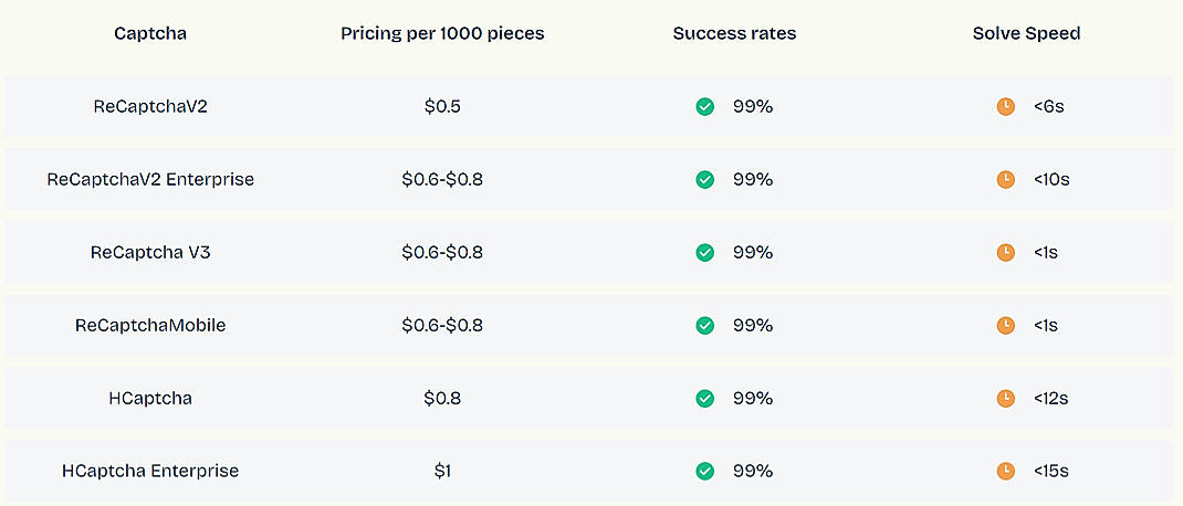 Pricing screenshot