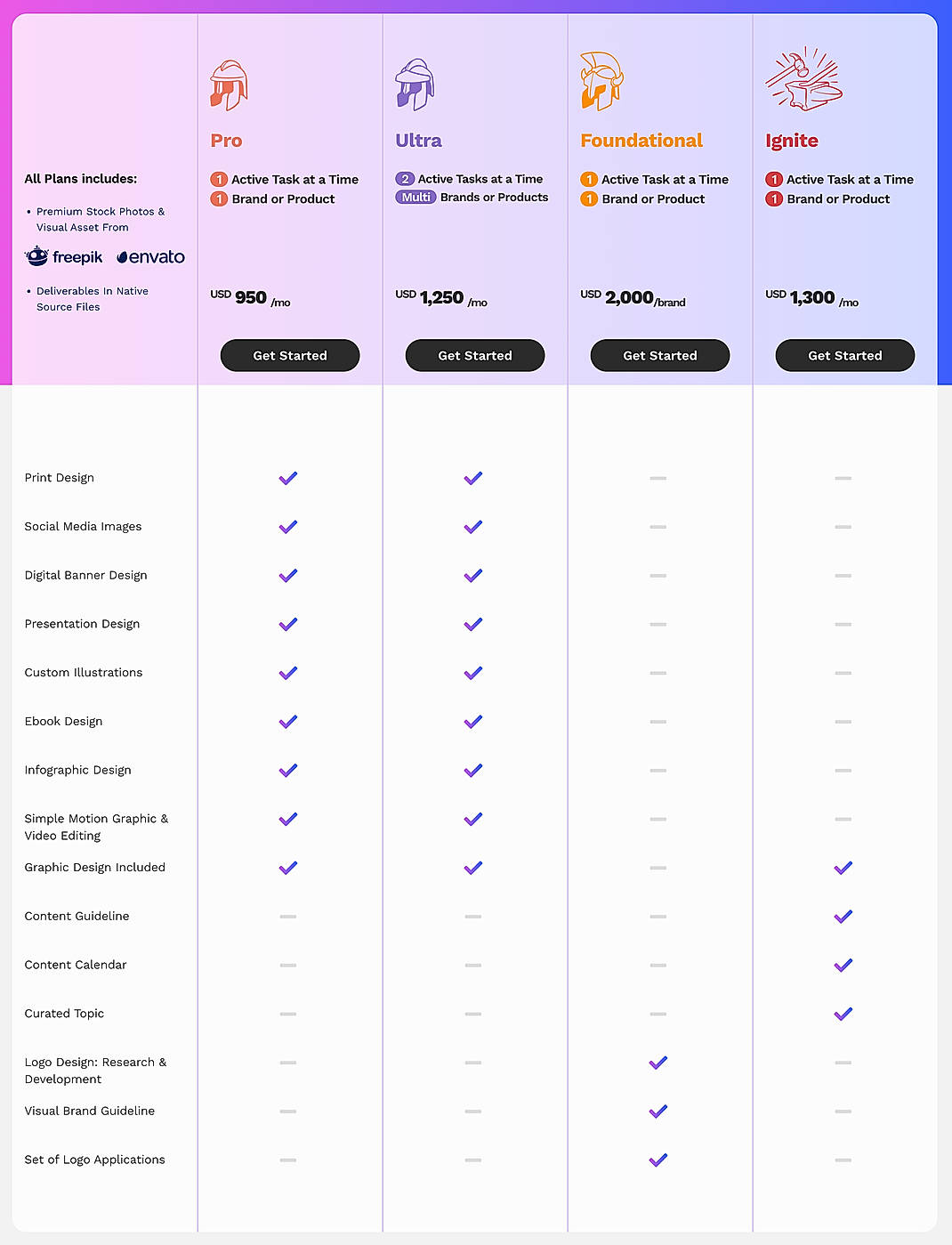 Pricing screenshot