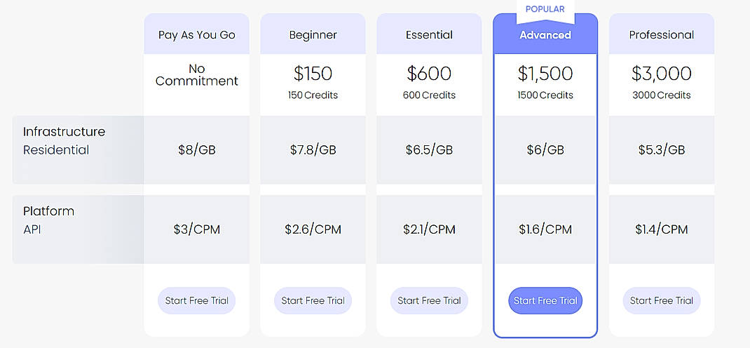 Pricing screenshot