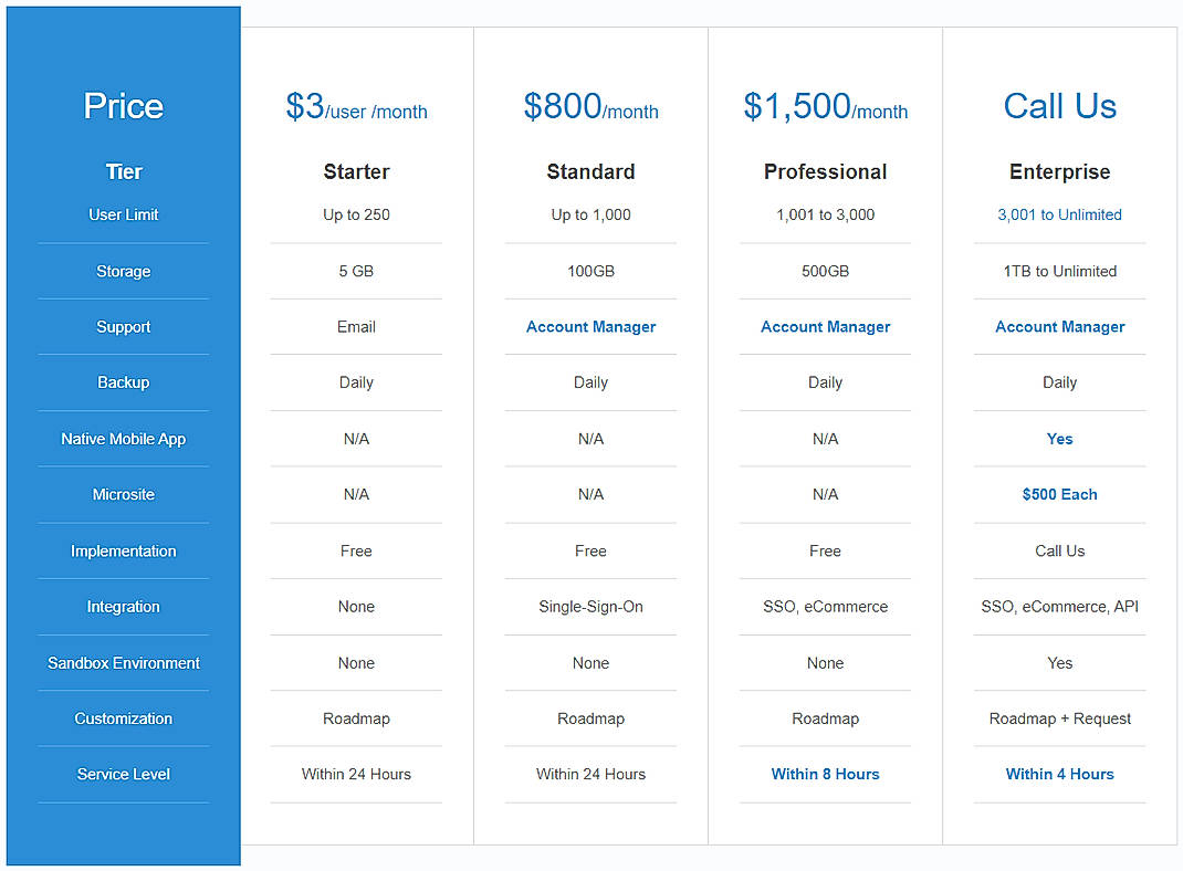 Pricing screenshot