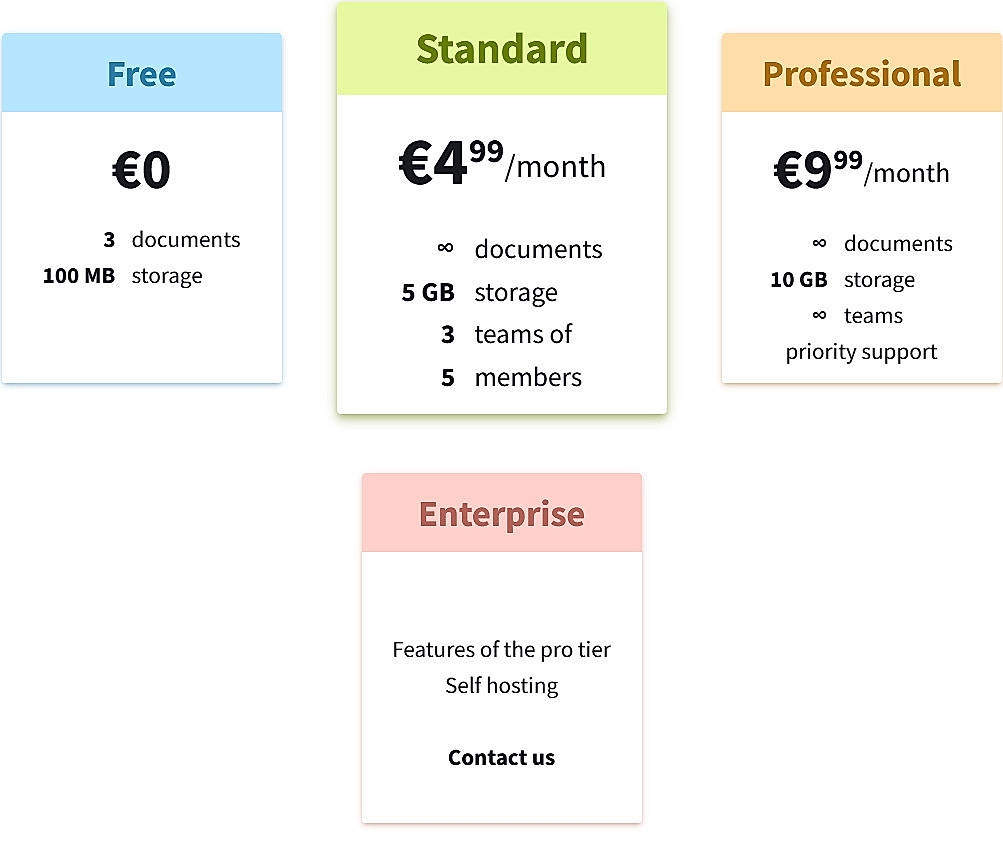 Pricing screenshot