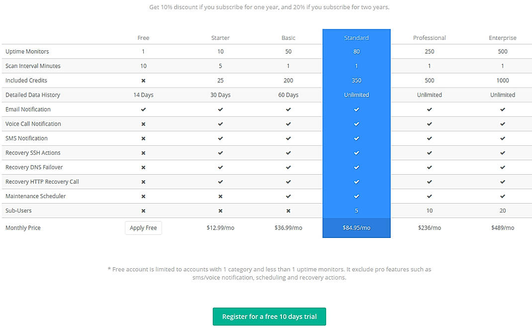 Pricing screenshot