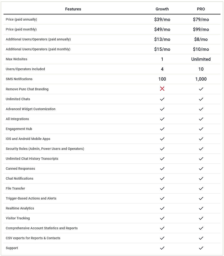 Pricing screenshot