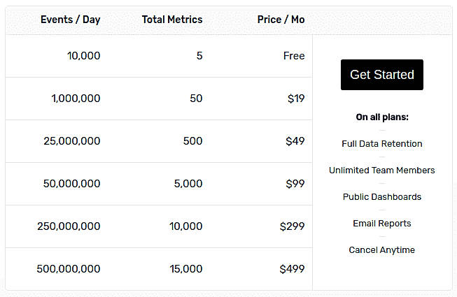 Pricing screenshot