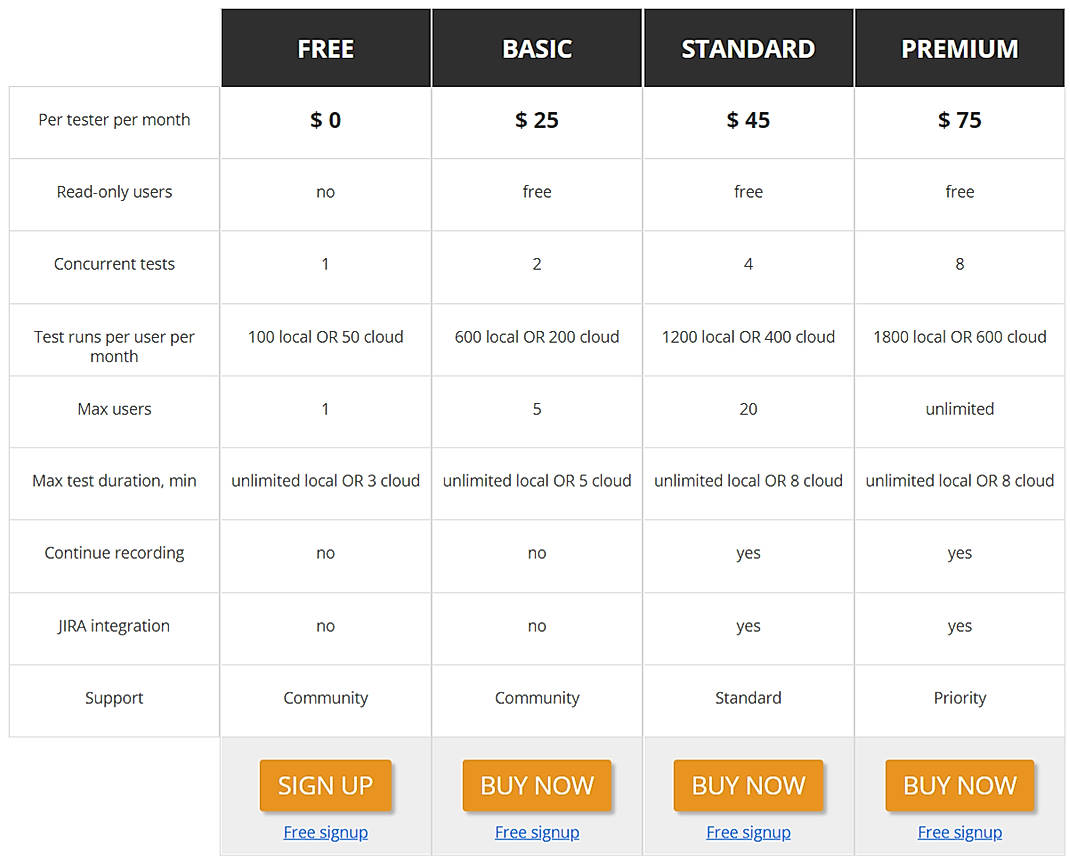 Pricing screenshot