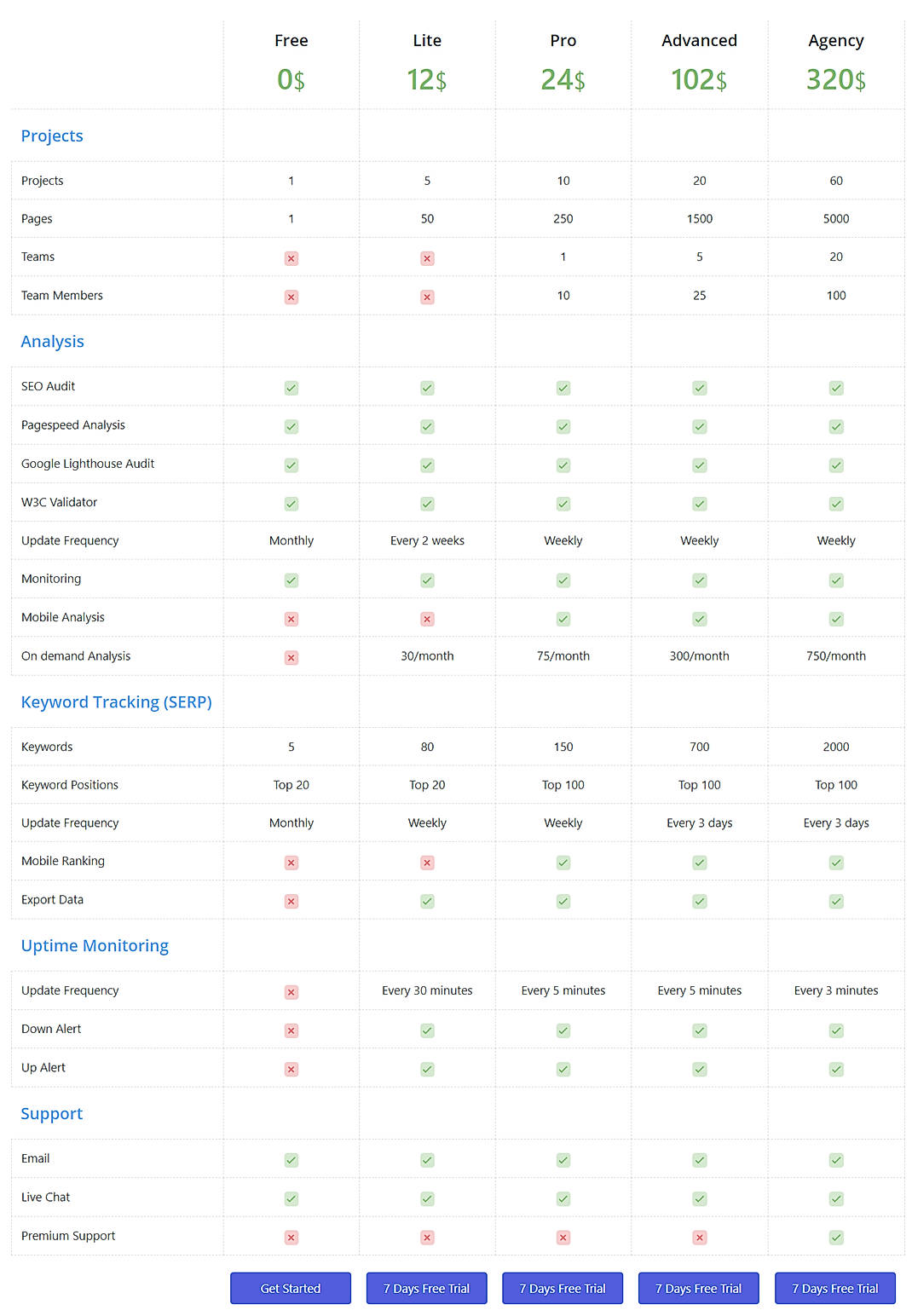 Pricing screenshot
