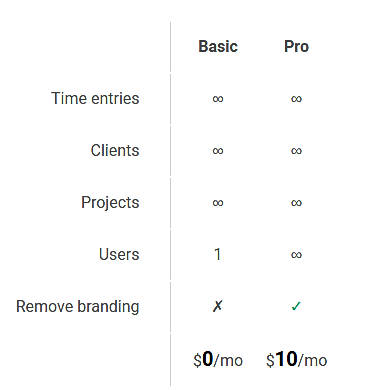 Pricing screenshot