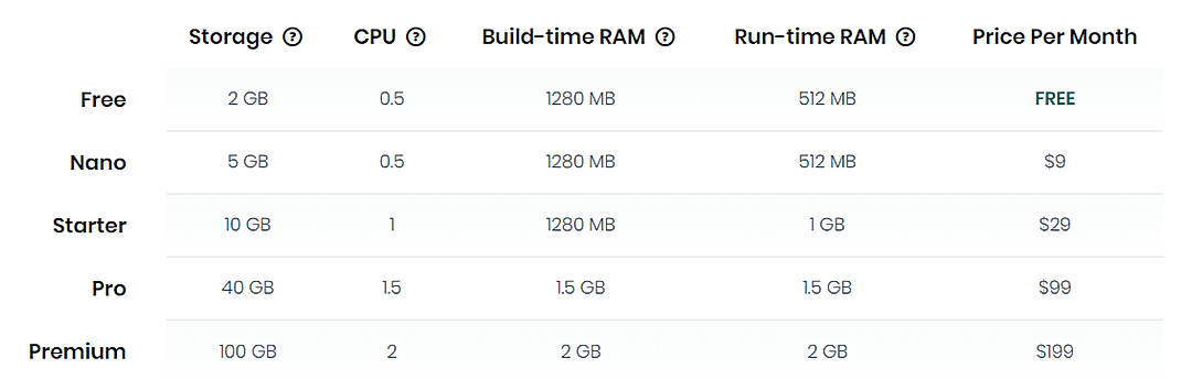 Pricing screenshot