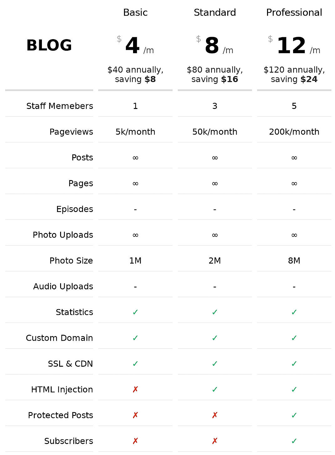 Pricing screenshot