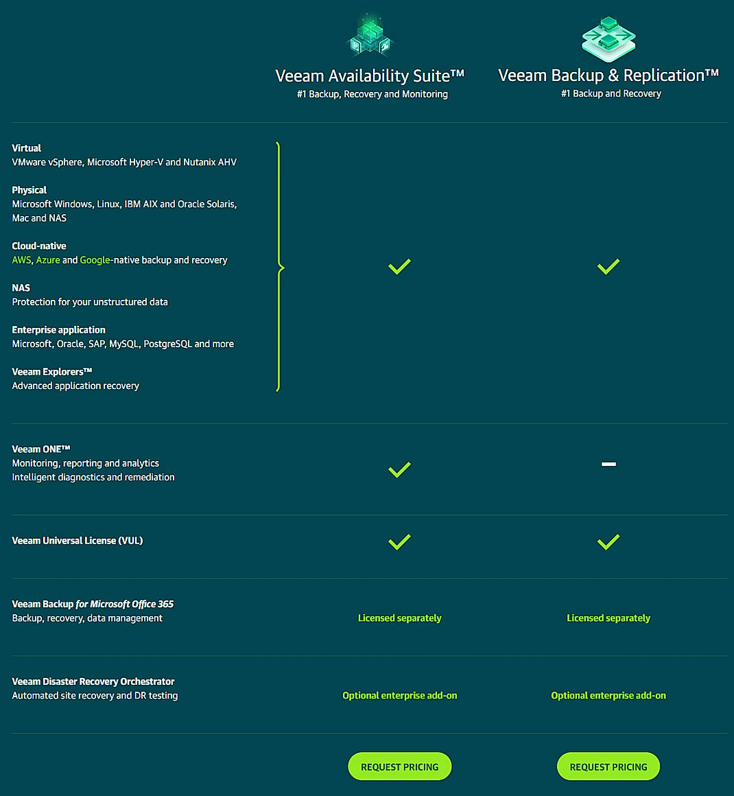Pricing screenshot