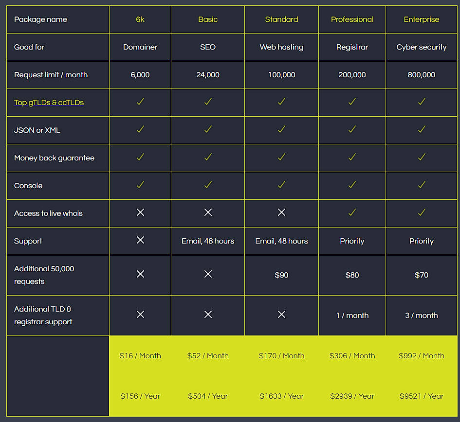 Pricing screenshot