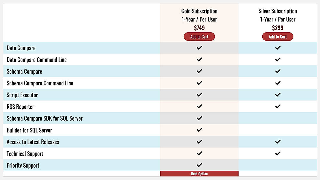 Pricing screenshot