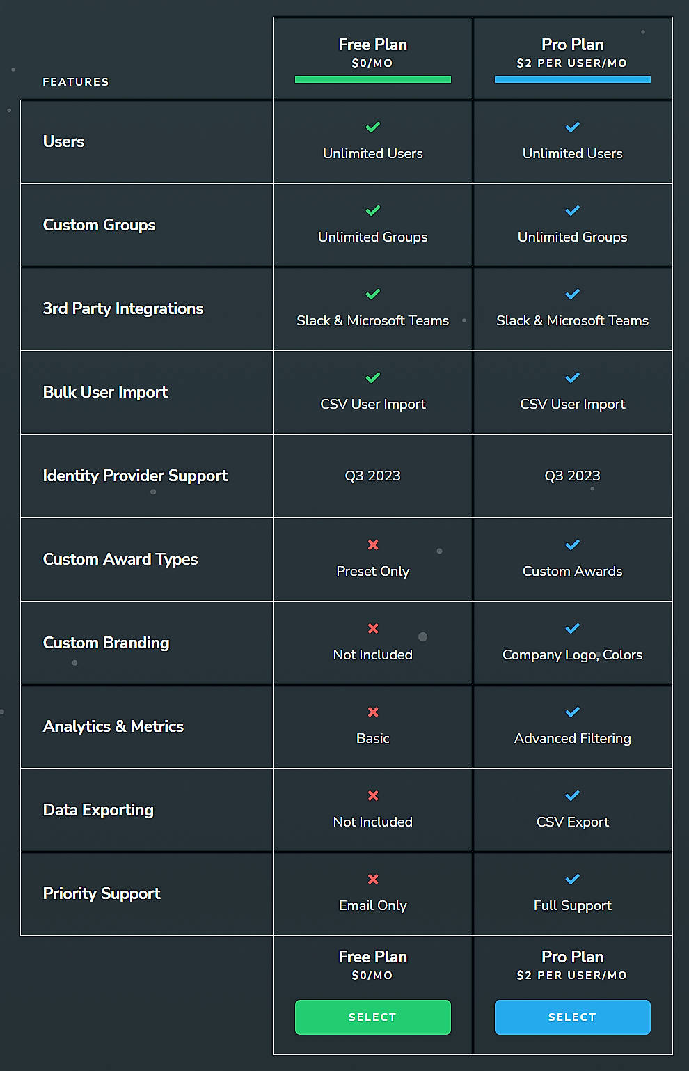 Pricing screenshot
