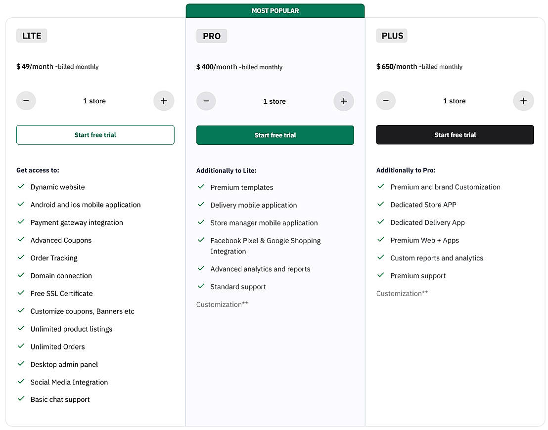 Pricing screenshot