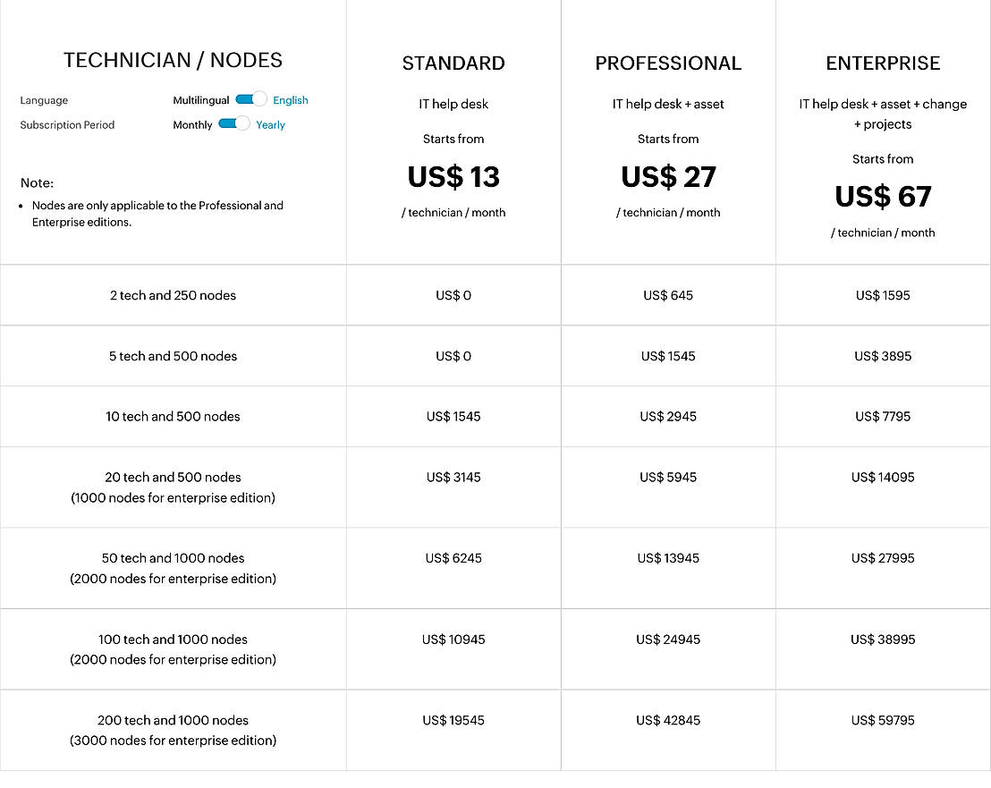 Pricing screenshot